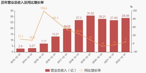 久其軟件2022年實現扭虧為盈，技術服務業務成主要利潤貢獻者